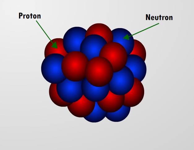 núcleo atomico