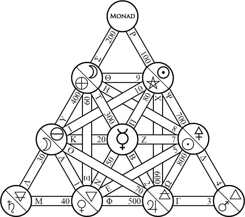 pitagoras-31